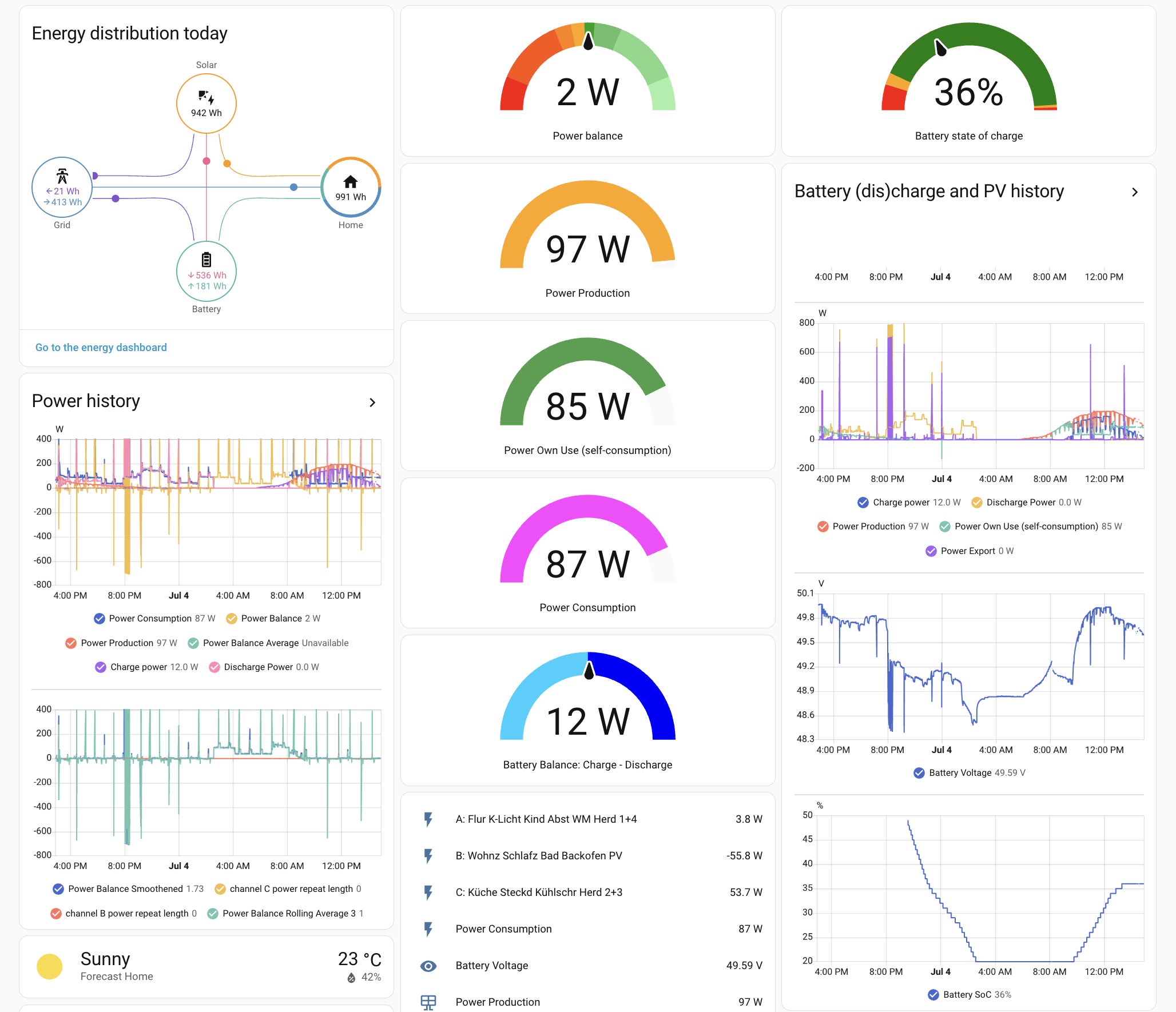 Bild: SolBatHome Dashboard