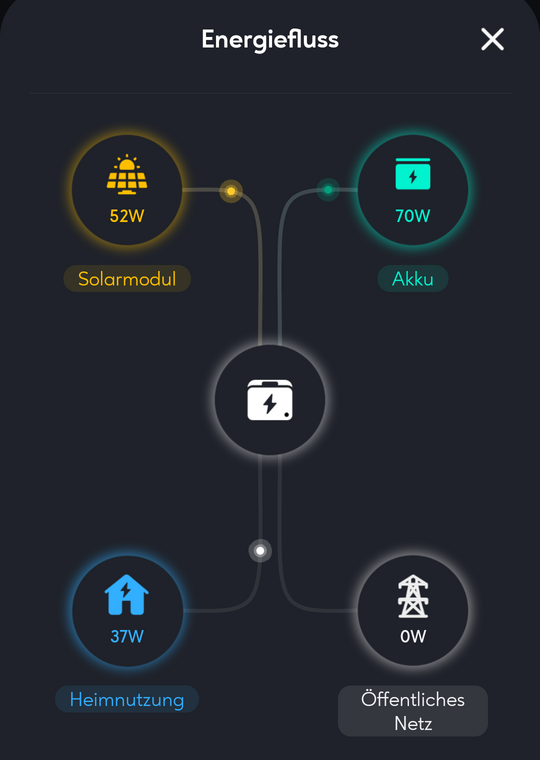 Bild: SolarFlow-Energiefluss inkonsistent